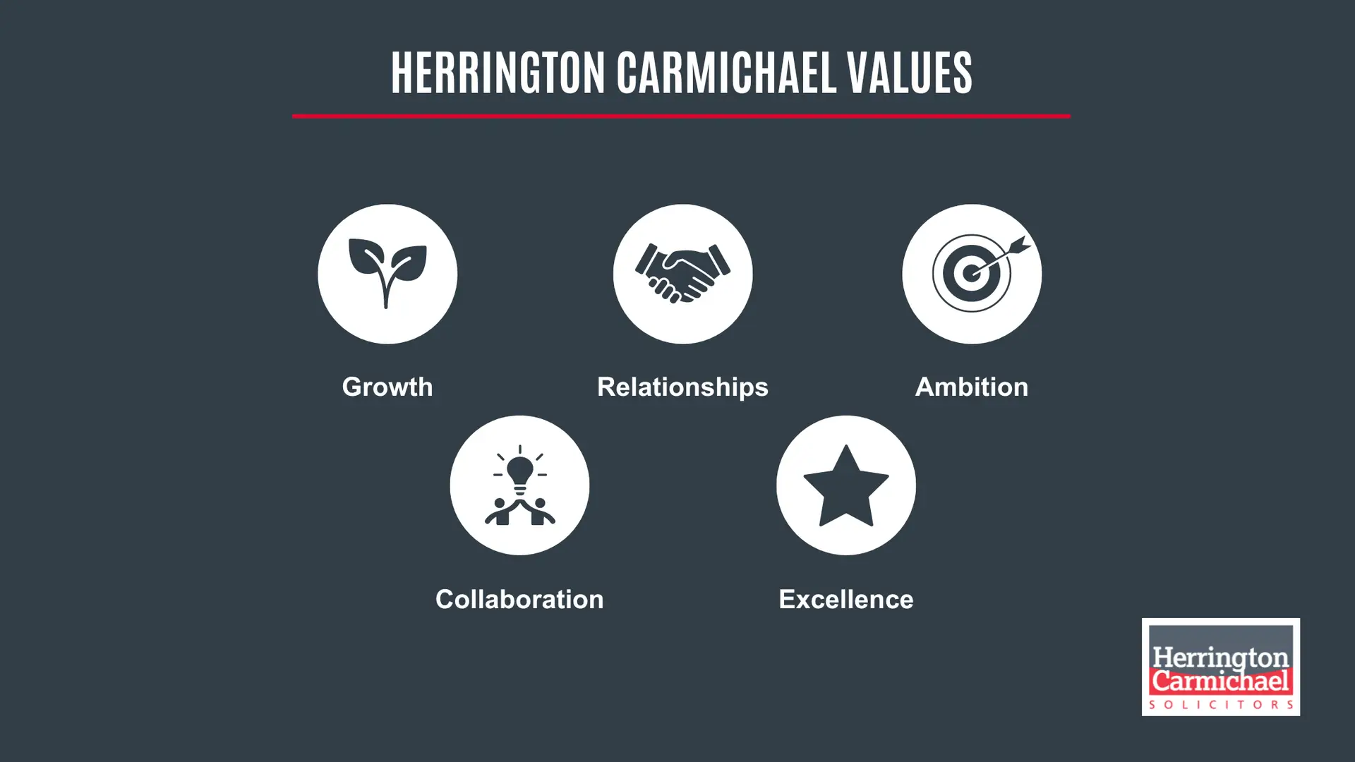 HC-Values-Breakout-Screen-Launch-Twitter-Post-1